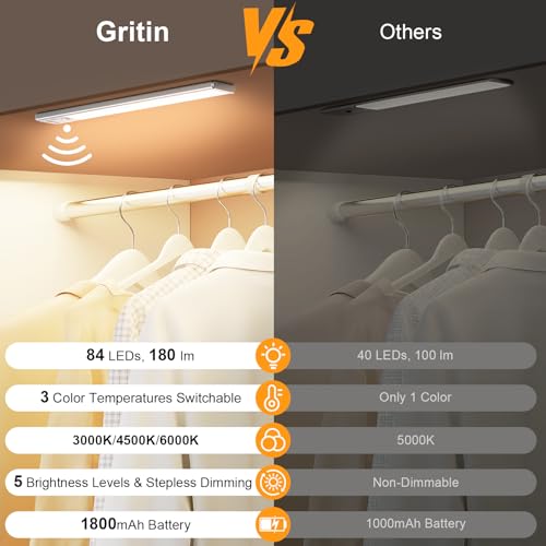 Gritin Luces LED - temperaturas de color