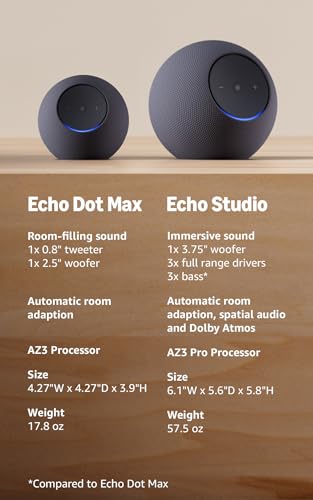 Amazon Echo Dot Max 2025 - hub hogar inteligente