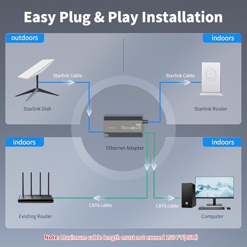 LUCMO Adaptador Ethernet Starlink - Vista 2