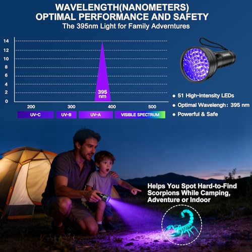 Vansky UV - 51 LEDs de alta durabilidad