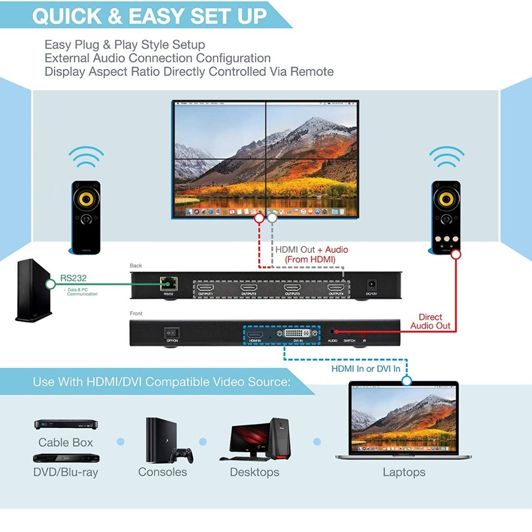 Controlador de pared de vídeo