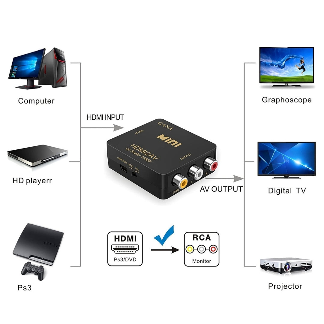 Convertidor de audio y video compuesto de HDMI a RCA