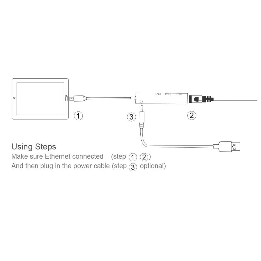 Adaptador de red USB OTG Micro USB para Raspberry Pi Zero